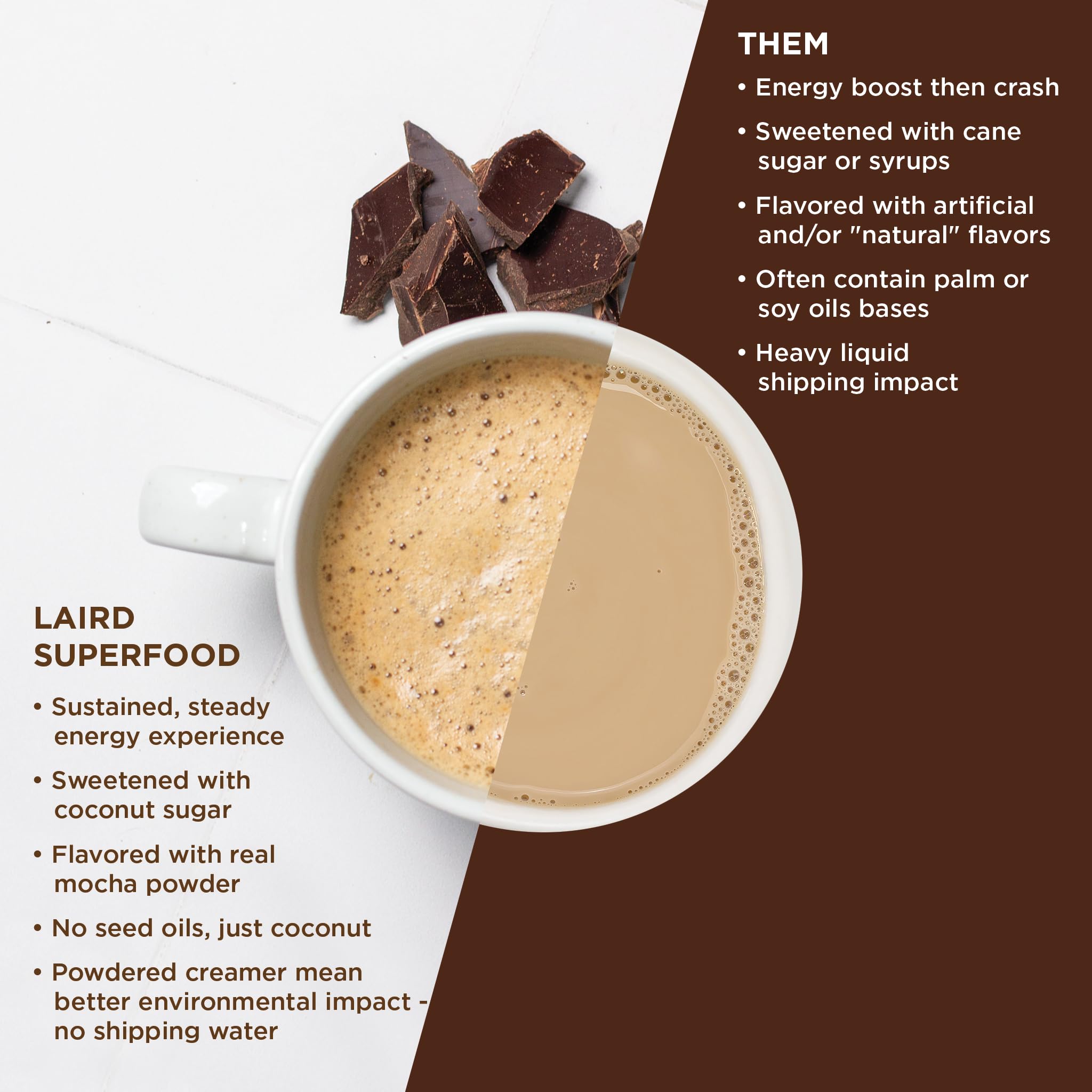 Laird Superfood cucharada midiendo 2 cucharadas recomendadas