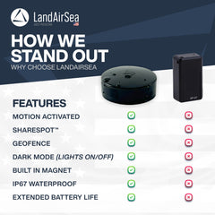 LandAirSea 54 primer plano del sellado resistente al agua para durabilidad