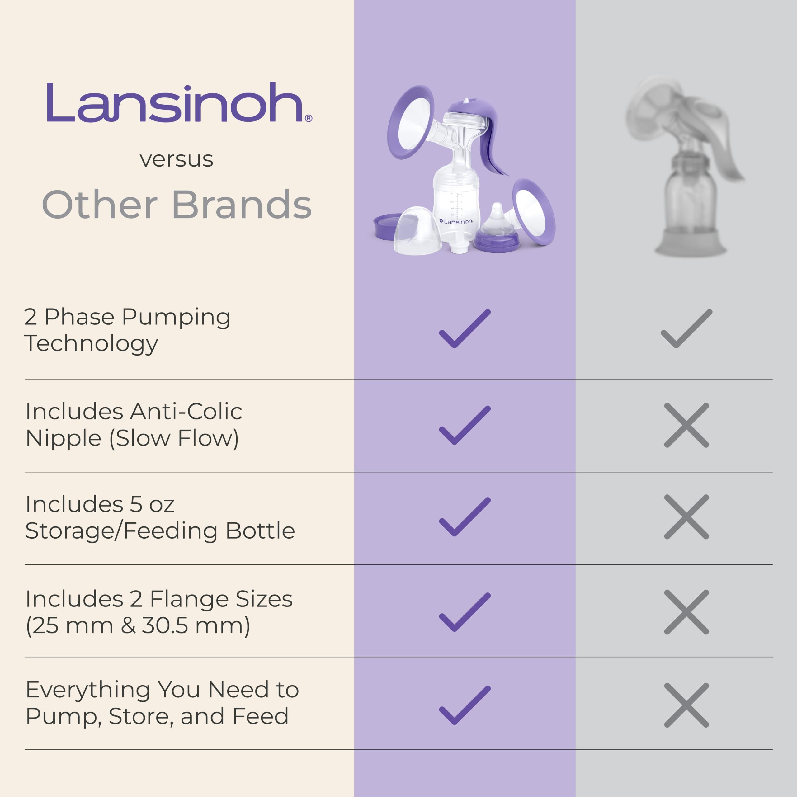 Lansinoh primer plano de bordes suaves para mayor comodidad