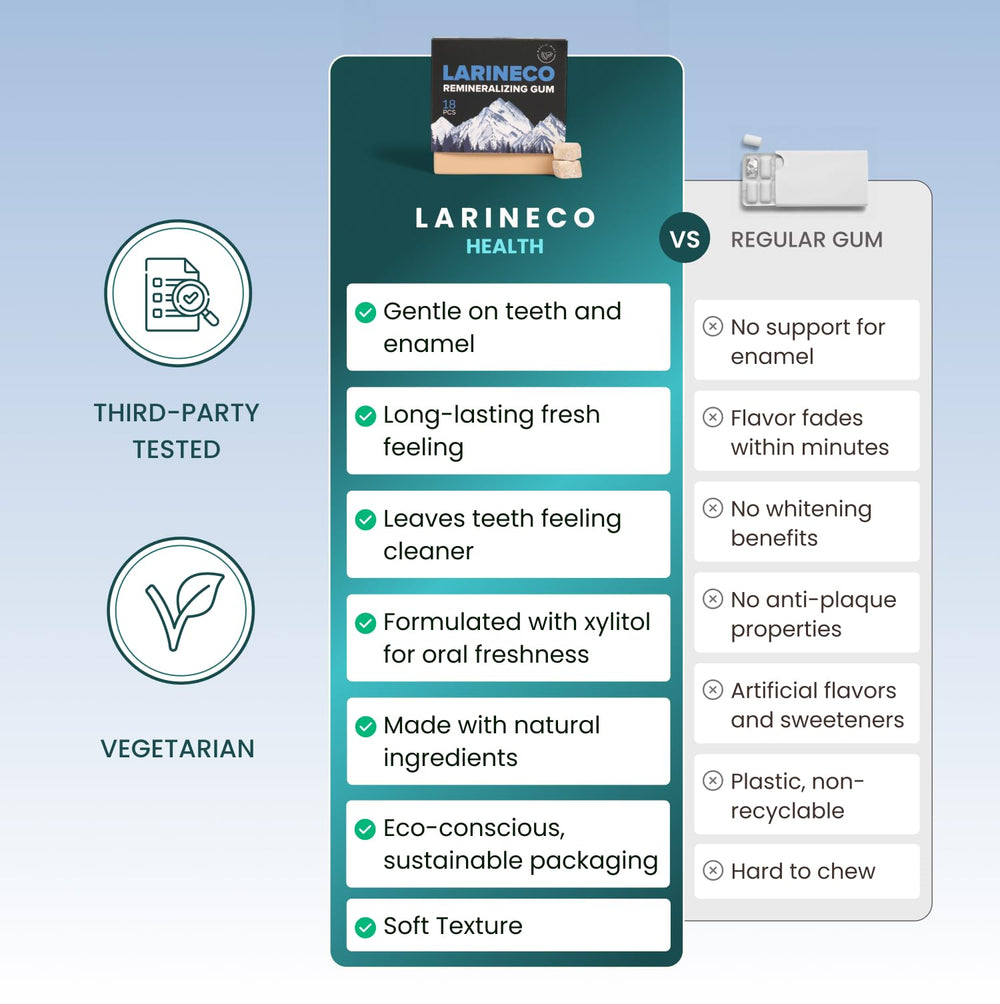 Larine co visual emphasizing biodegradable packaging and eco-friendly benefit