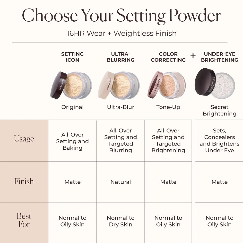 Laura Mercier empaque abierto con etiqueta de ingredientes clave visible