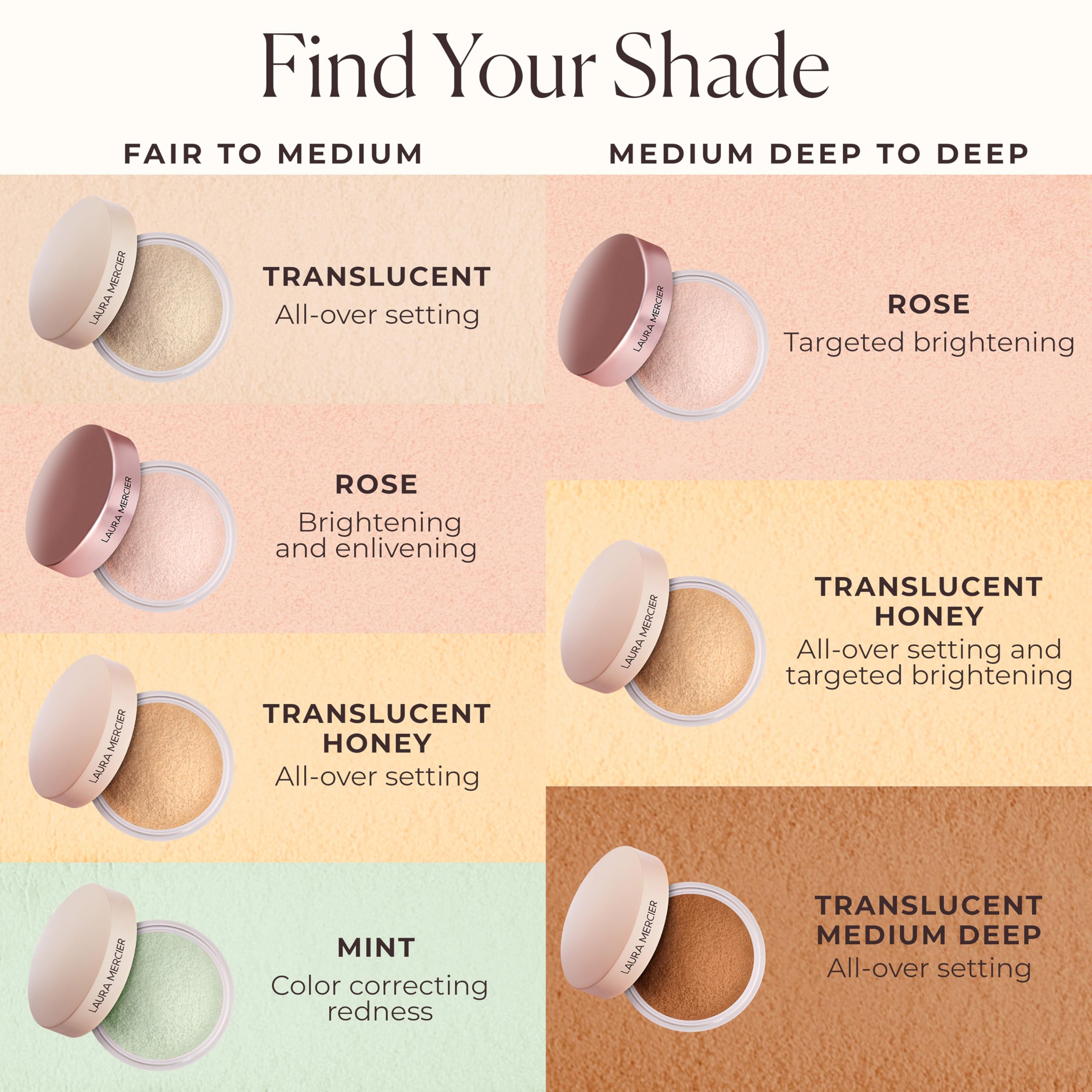 Label close-up on Laura Mercier jar showing ingredients and skin-friendly benefit