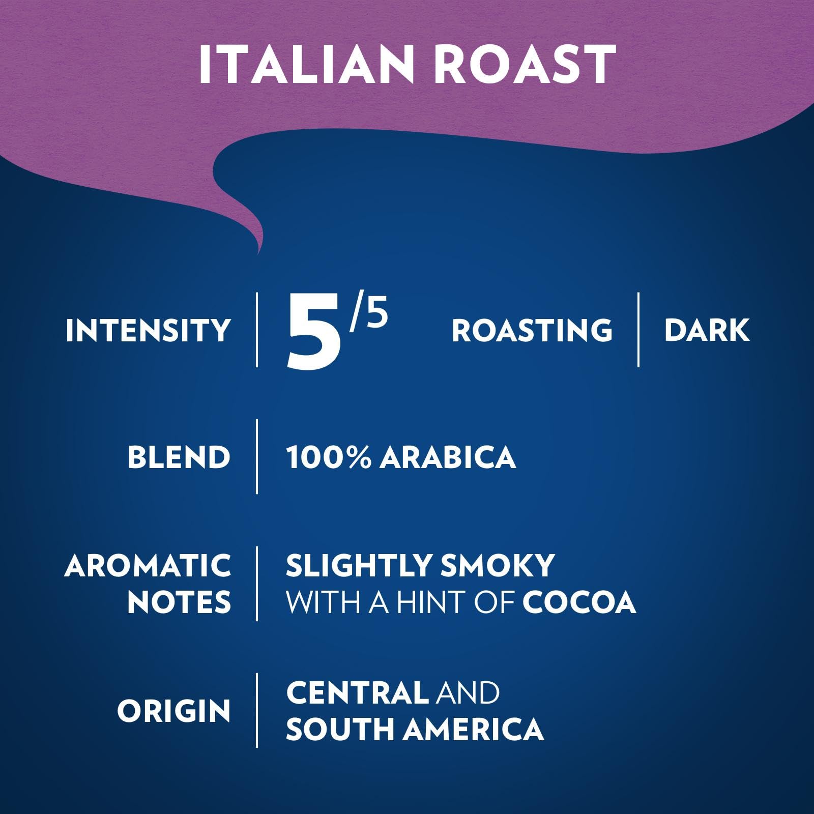 Lavazza comparación de tamaño de una bolsa de 12oz para referencia visual