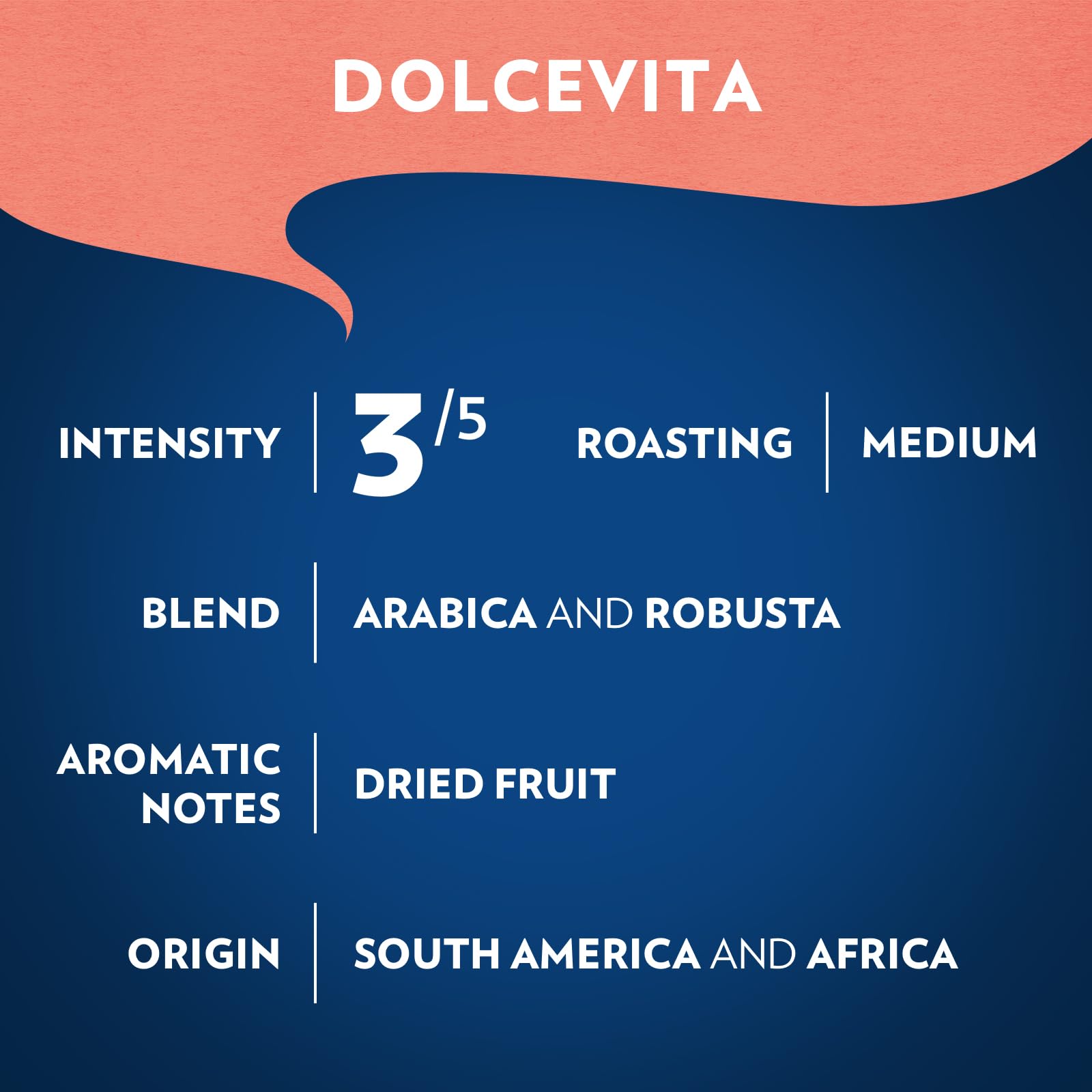 Lavazza Dolcevita comparación de tamaño con mano para referencia de porción