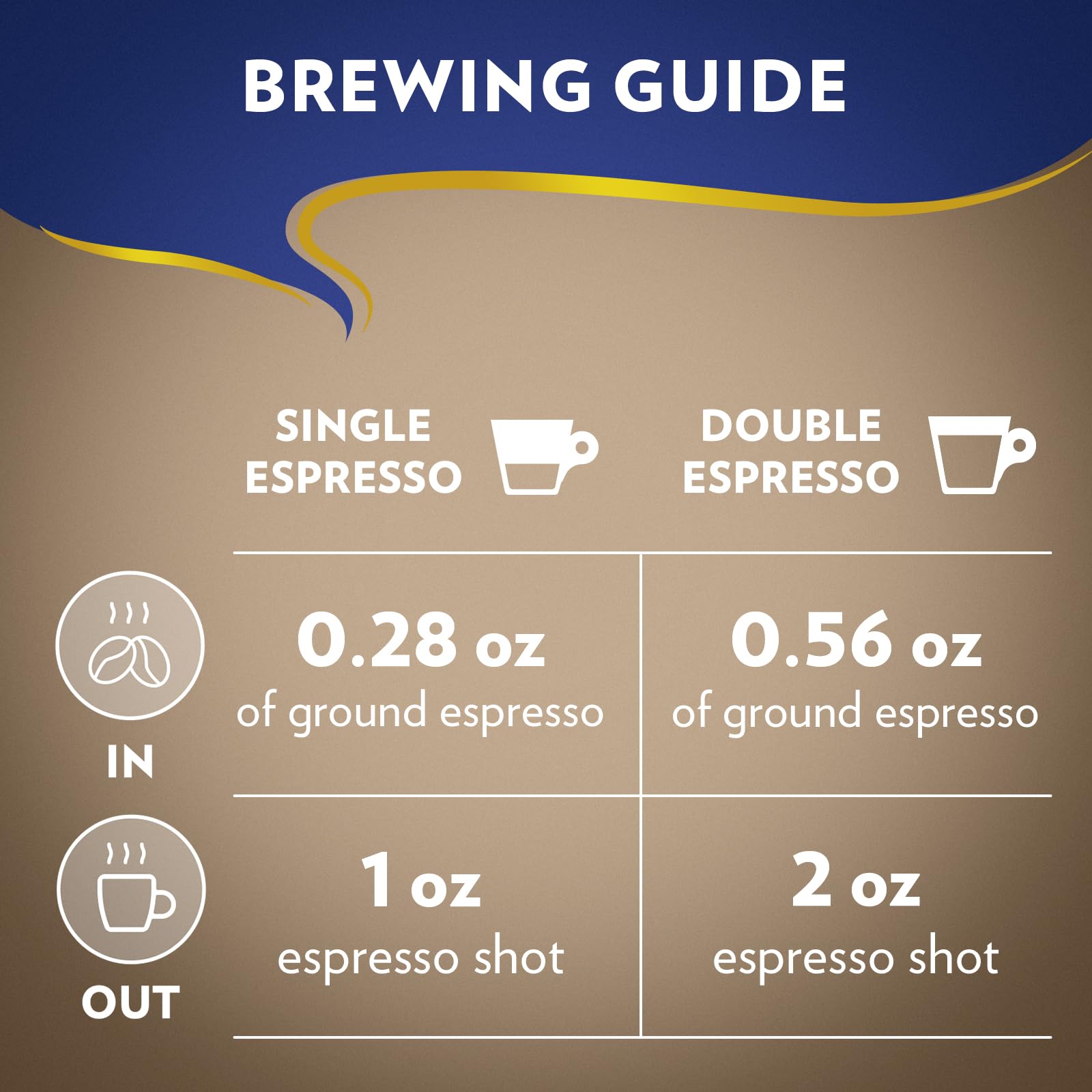 Detailed shot of Lavazza Super Crema bag label emphasizing blend and weight