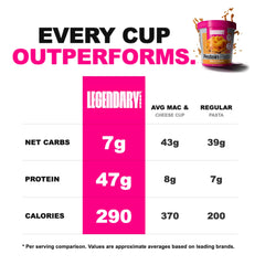 Legendary Foods taza en microondas lista rápido y fácil preparación