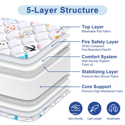 Letmxiu view of flipped mattress illustrating dual-sided wear balance