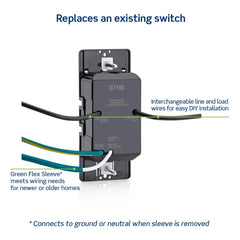 Leviton rear wiring area showing interchangeable black wires for safer installation