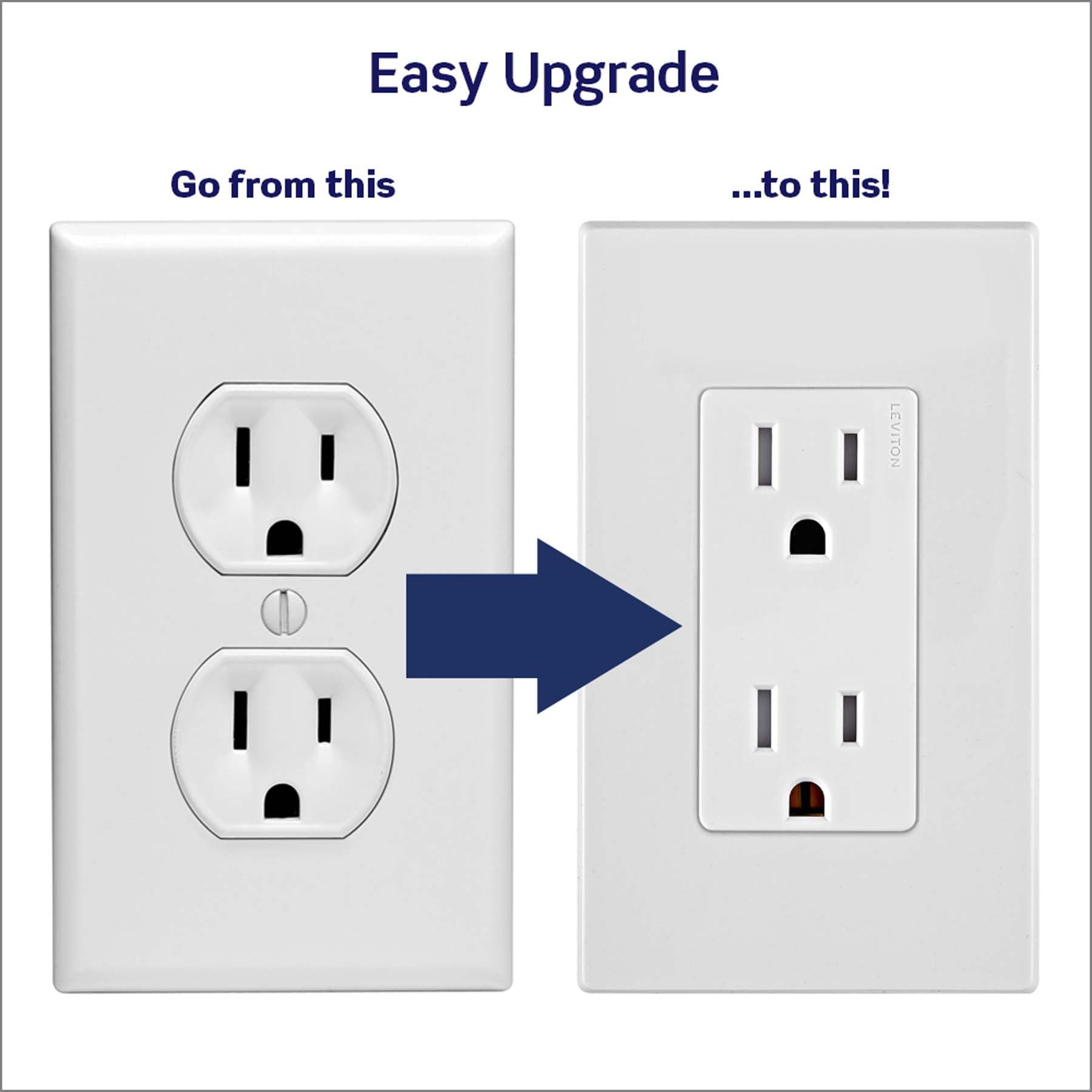 Leviton comparación de tamaño con tapa Decora para ajuste y compatibilidad