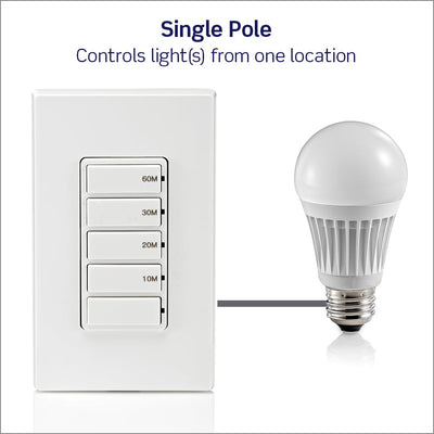 Leviton held in hand to show scale and compact Decora form factor