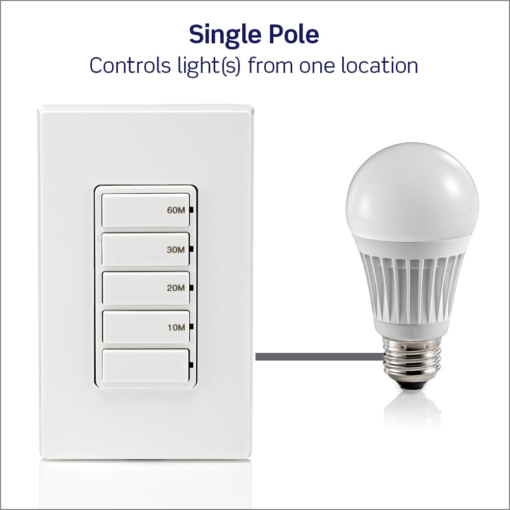 Leviton held in hand to show scale and compact Decora form factor