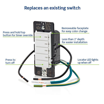 Leviton side profile illustrating shallow depth for easy wallbox fit