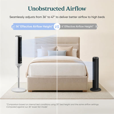Levoit converted low-profile 24-inch fan for floor-level cooling