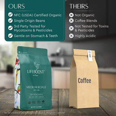 Lifeboost bag label with USDA Organic and testing badges demonstrating purity