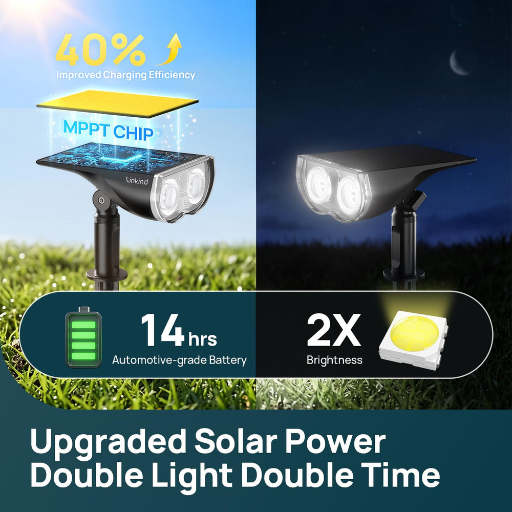 Linkind detalle de LED y lente, luz nítida y direccionable