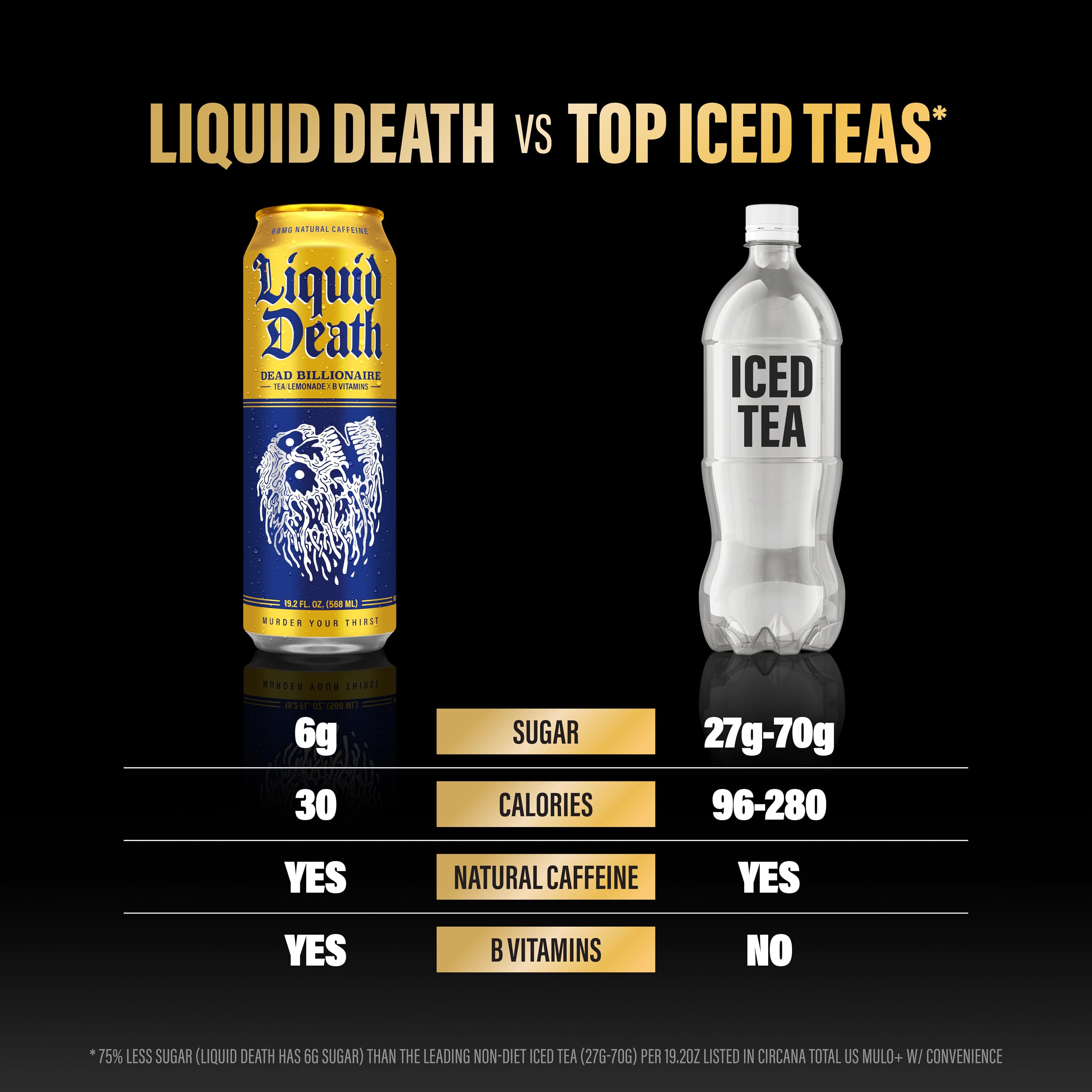 Liquid Death pack de 12 latas Dead Billionaire ideal para almacenaje