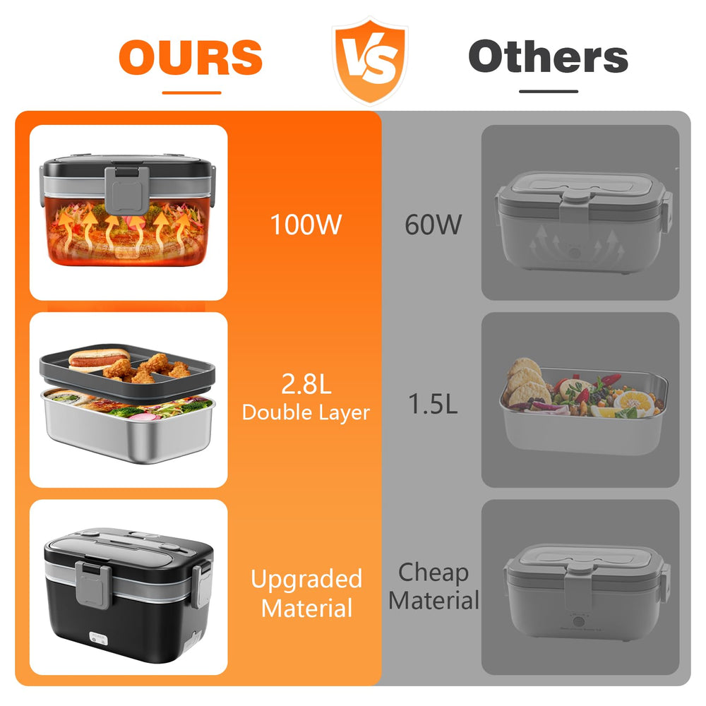LISHZEN sealed lid with silicone ring and reinforced buckles preventing leaks and messy spills