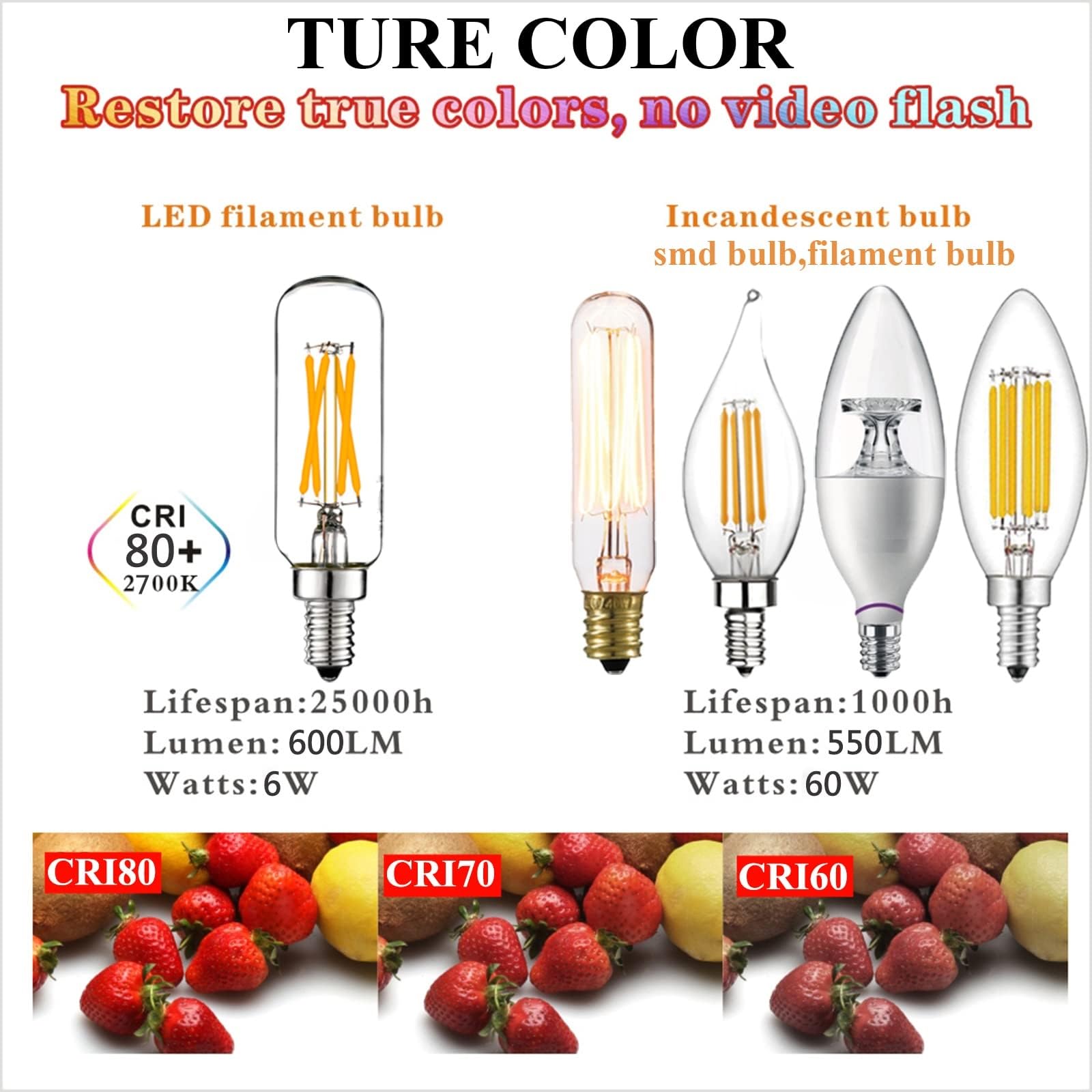 LiteHistory E12 label with wattage and dimmable specifications visible