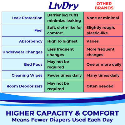 LivDry pull-up on a waist model showing fit and scale for large size