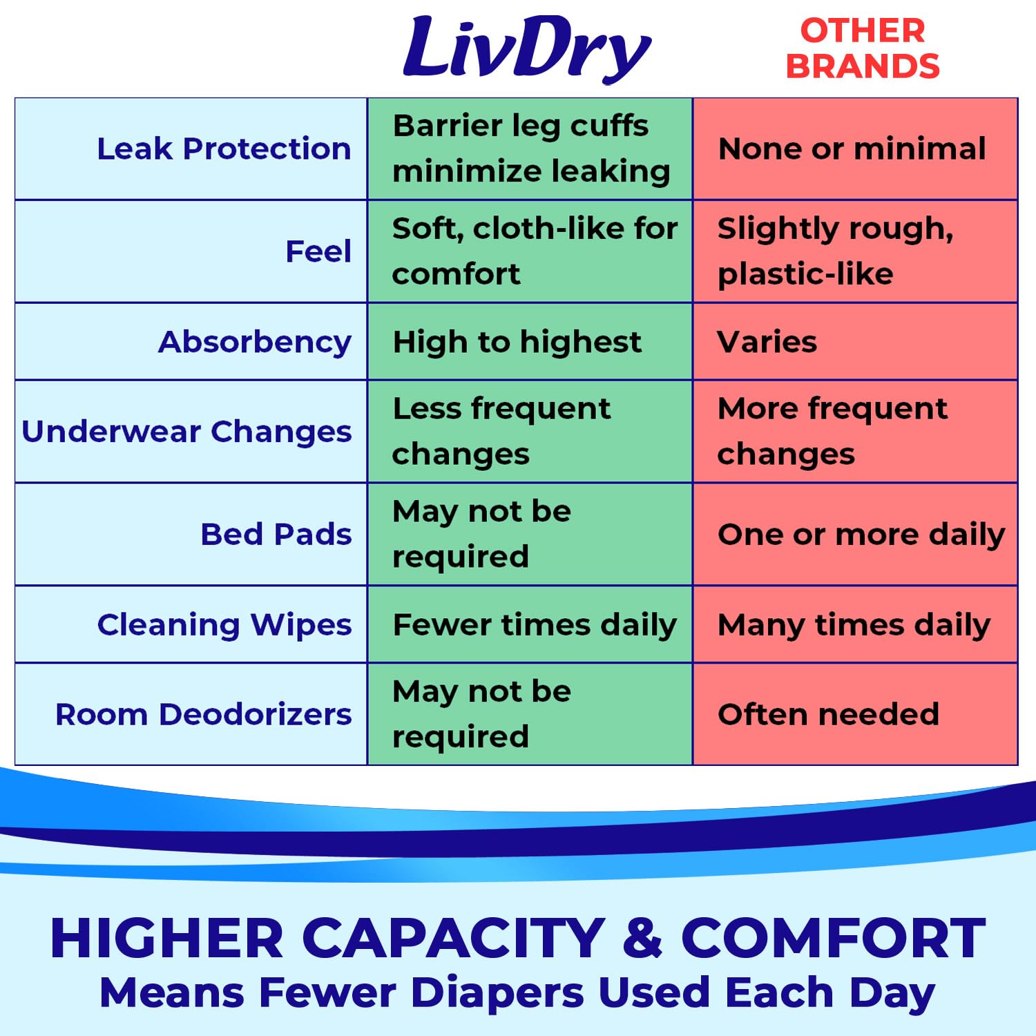 LivDry stretch panels contouring to body for secure fit