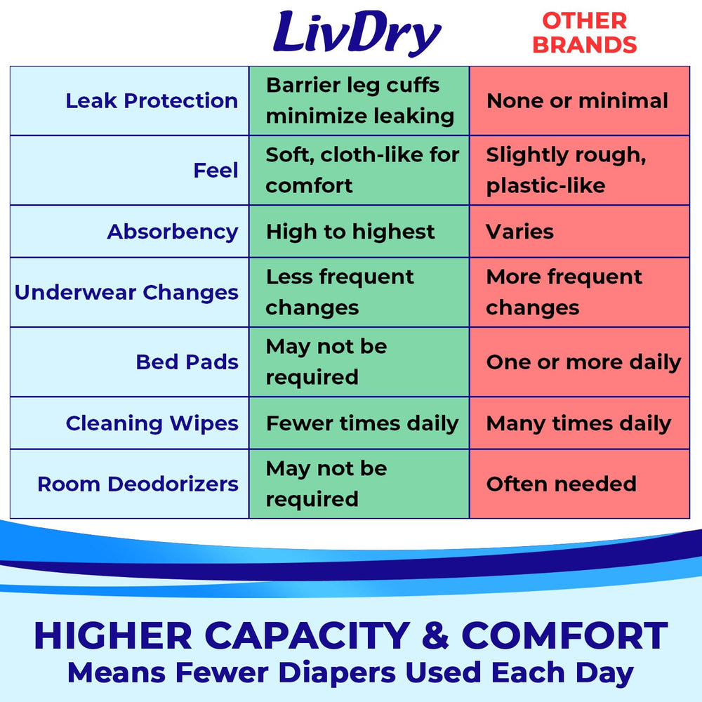 LivDry stretch panels contouring to body for secure fit