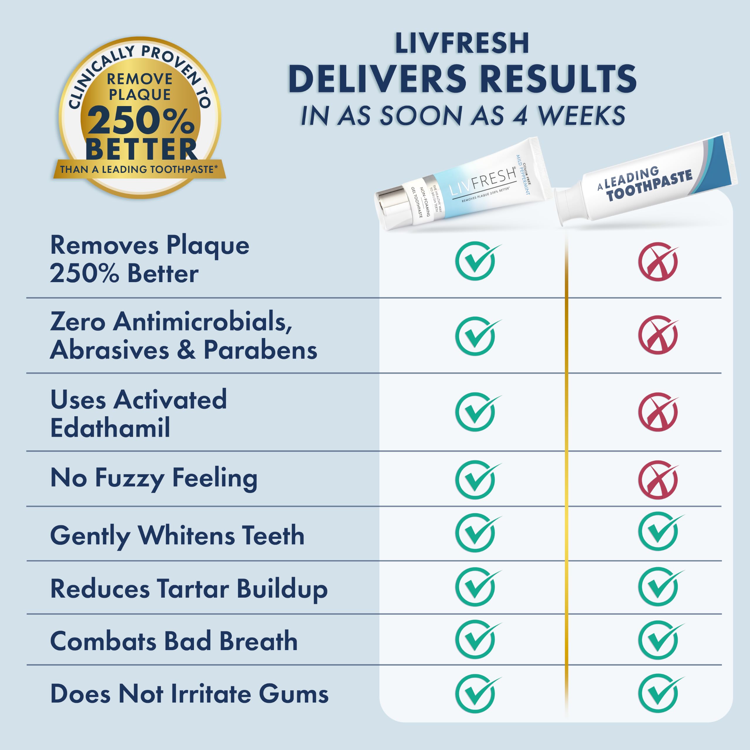LIVFRESH en un baño moderno mostrando producto de cuidado diario