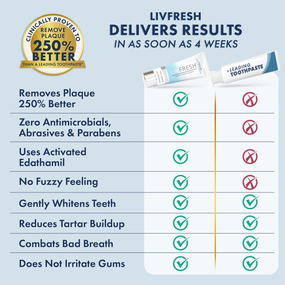 LIVFRESH en un baño moderno mostrando producto de cuidado diario