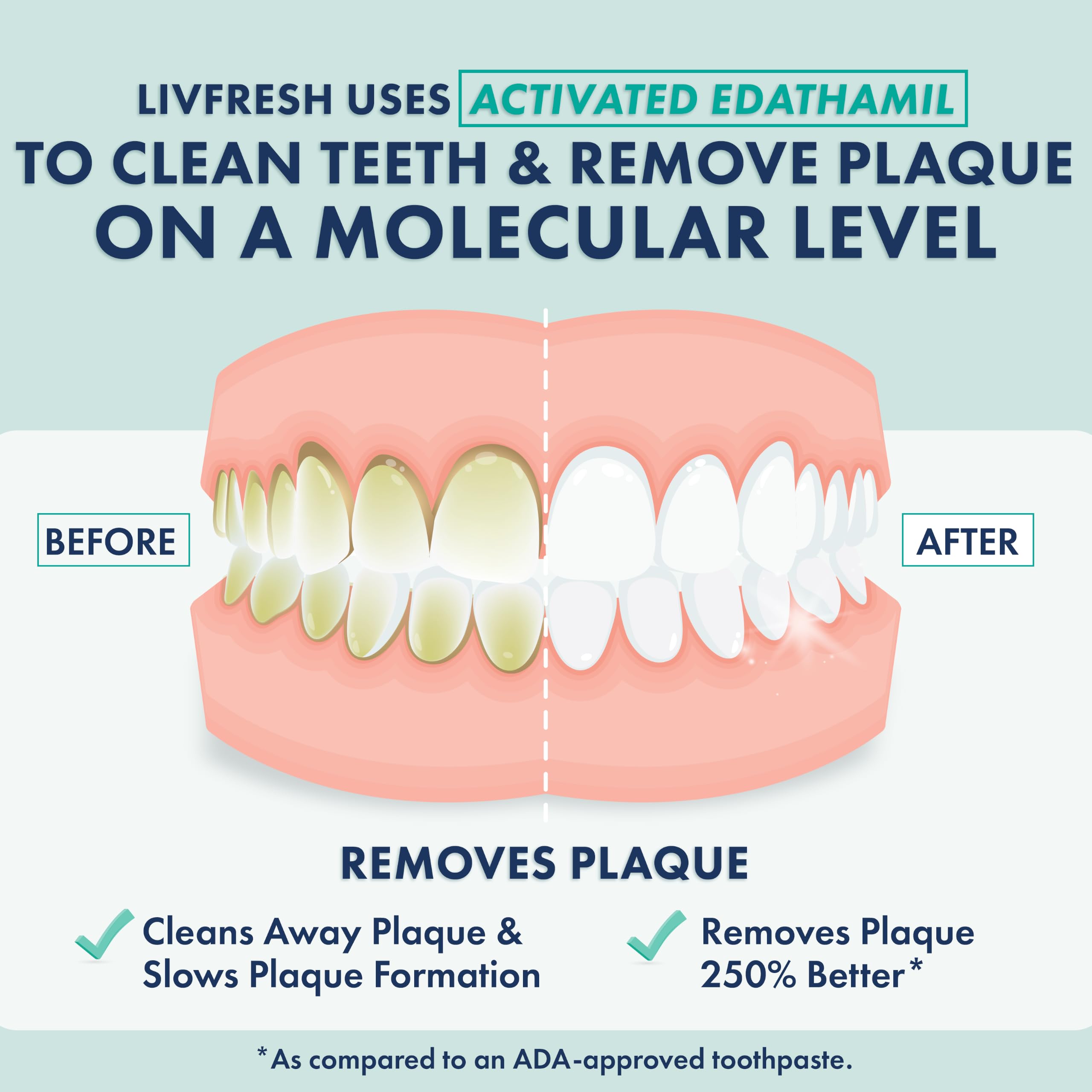 LIVFRESH textura en gel cercana que evidencia penetración en espacios interdentales