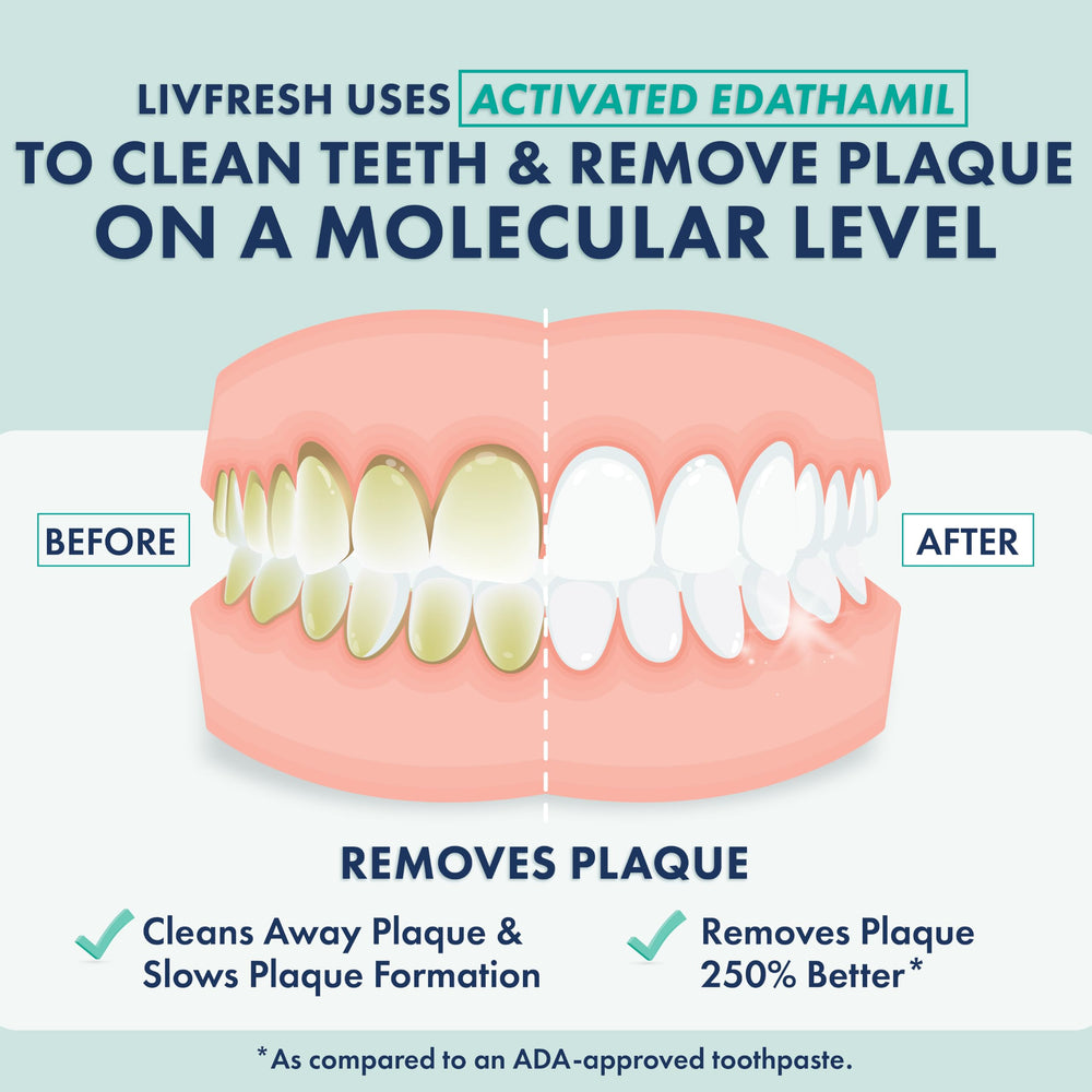LIVFRESH textura en gel cercana que evidencia penetración en espacios interdentales