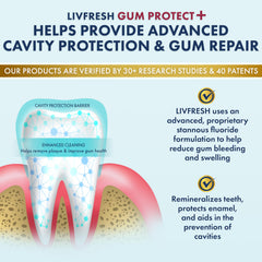 LIVFRESH gel applied to toothbrush ready for targeted gumline brushing