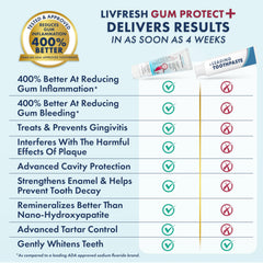 LIVFRESH gel demonstrating coverage at the gumline for inflammation support
