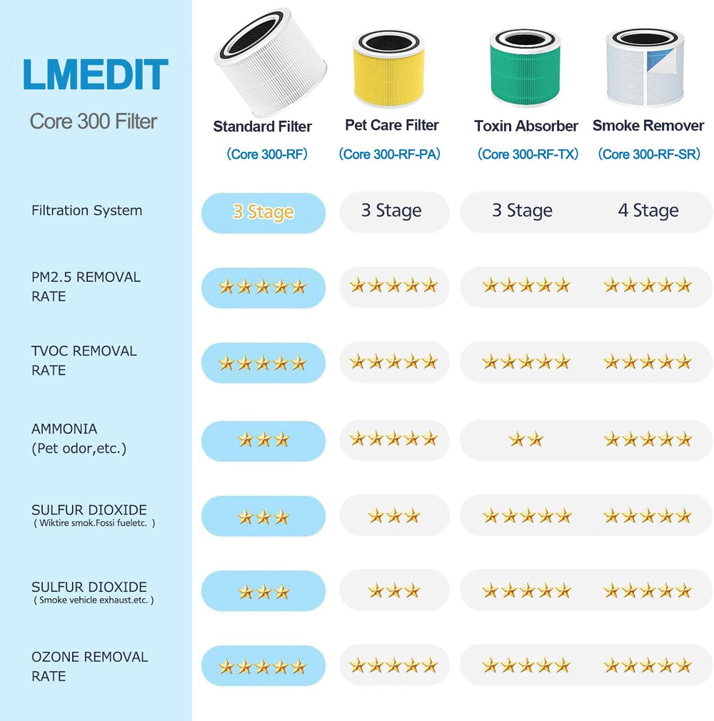 LMEDIT comparación de tamaño que ayuda a verificar compatibilidad