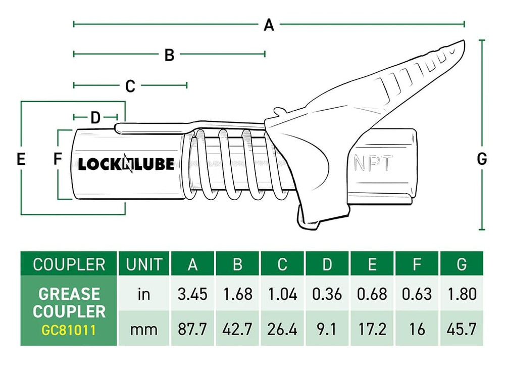 LockNLube adapters laid out showing versatility for tight or recessed fittings
