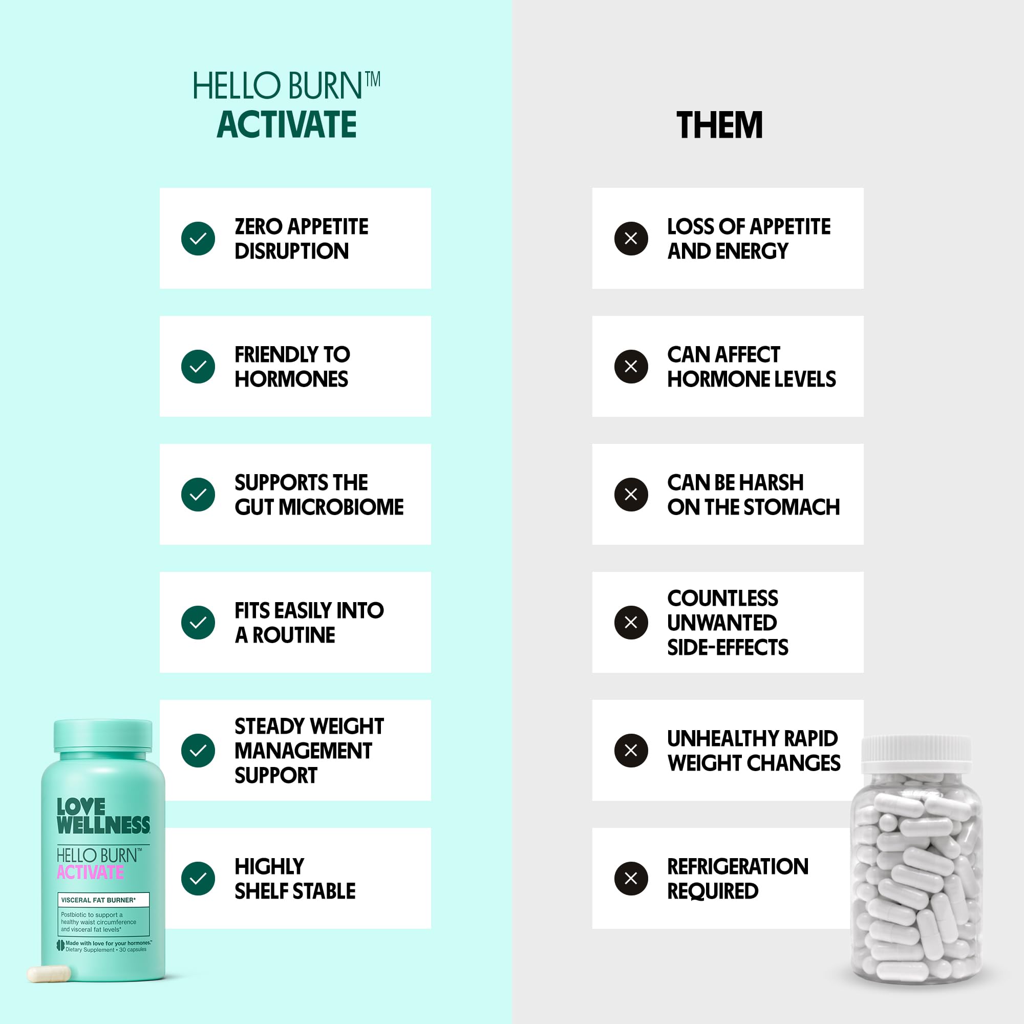 Love Wellness caja y frasco con etiqueta BPL1® HT legible y confiable