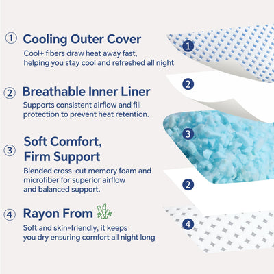 lovelyrest almohadas colocadas en cama king para confort visual