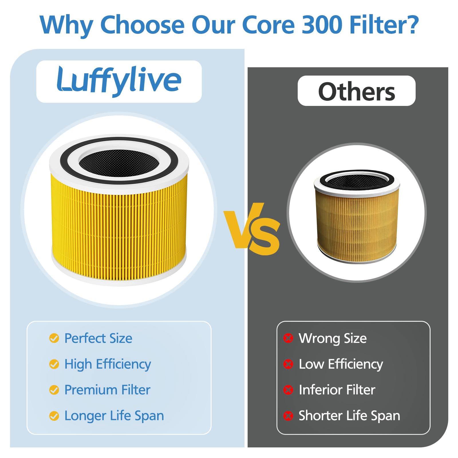LUFFYLIVE comparación de tamaño para ver ajuste seguro en purificadores Core 300
