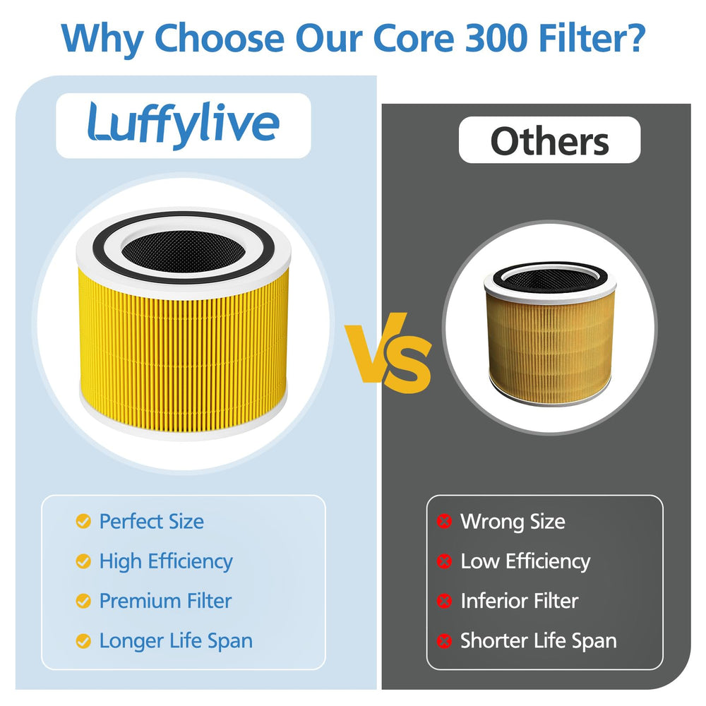 LUFFYLIVE comparación de tamaño para ver ajuste seguro en purificadores Core 300