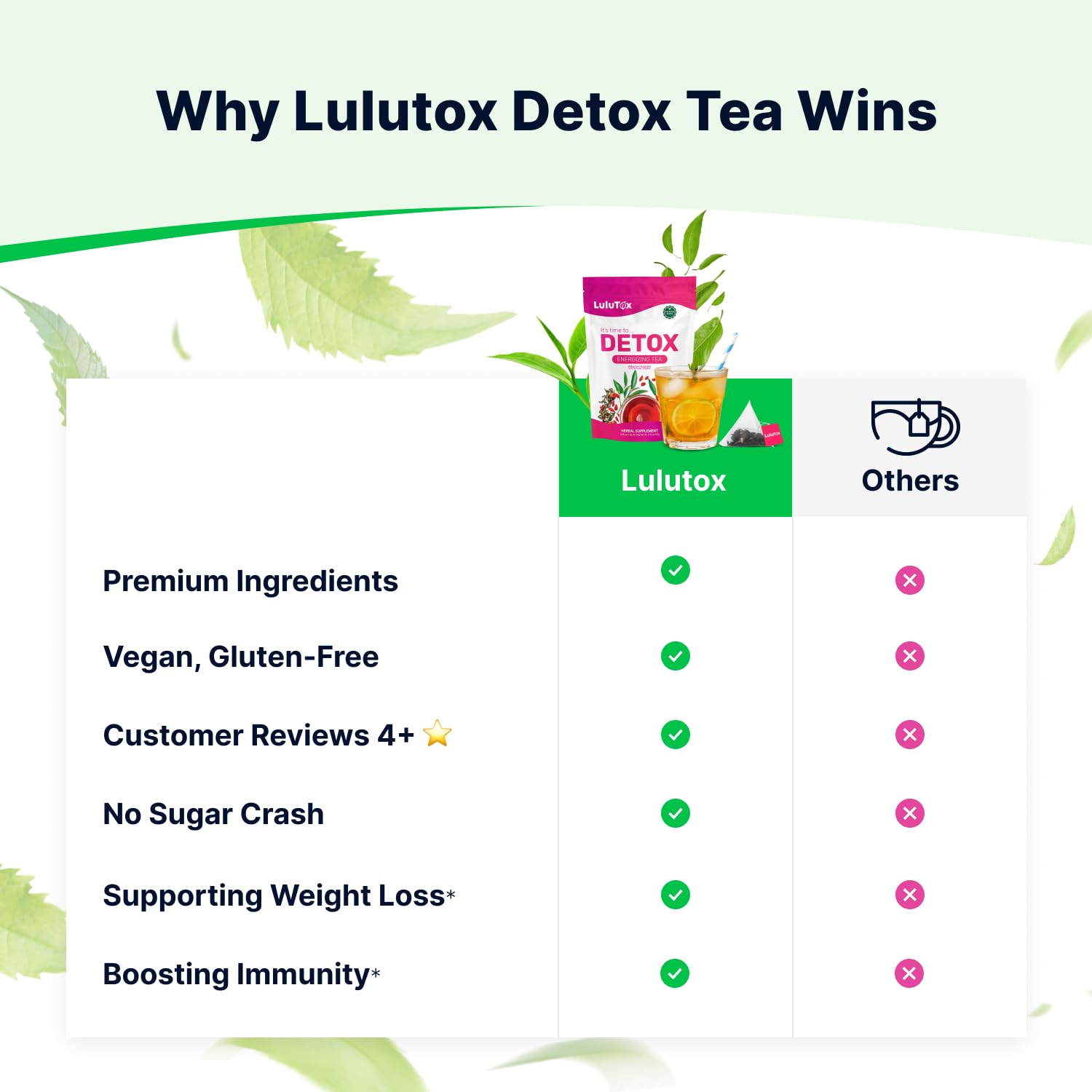 LULUTOX sobre individual con aroma a melocotón para consumo fácil
