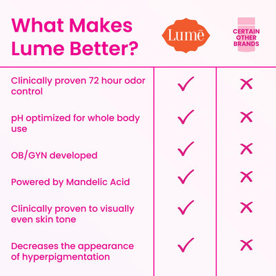 Lume aplicador invisible en mano listo para deslizar con control de olor