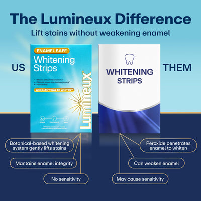 Lumineux toothpaste texture on fingertip showing smooth non-abrasive benefit