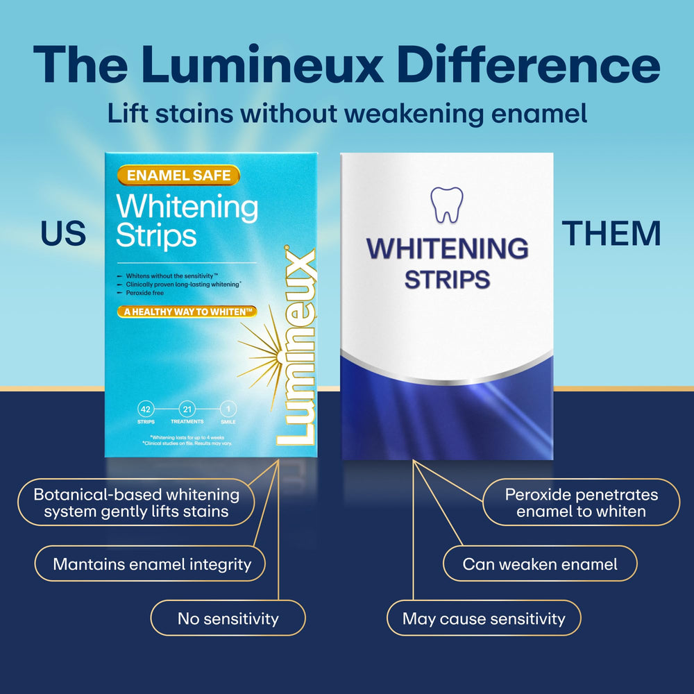 Lumineux toothpaste texture on fingertip showing smooth non-abrasive benefit