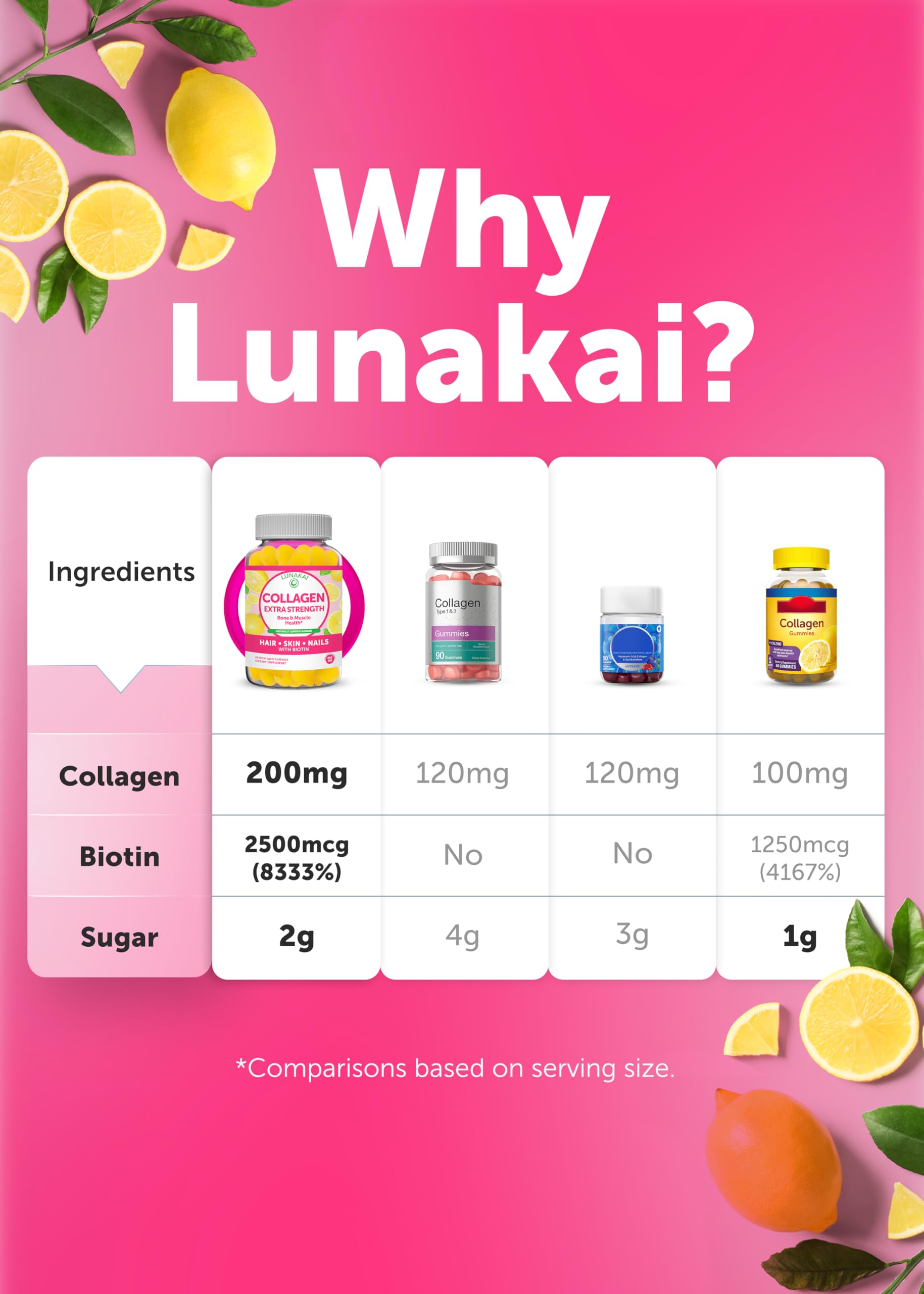 Lunakai sello GMP y origen EE. UU., garantía de control de calidad