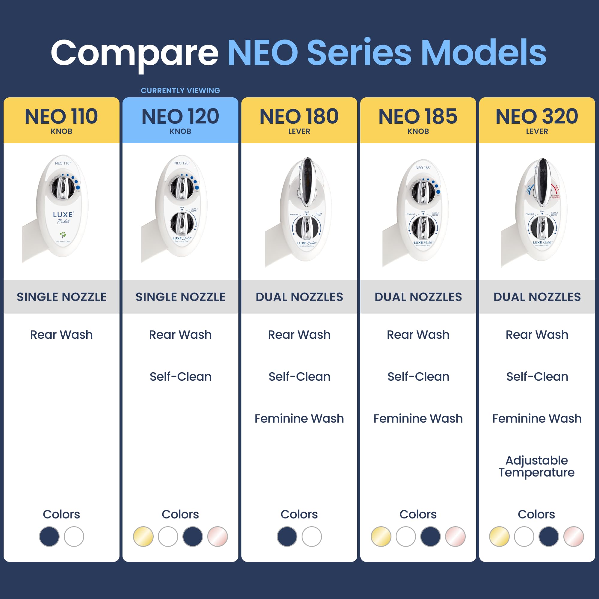 LUXE Bidet NEO 120 instalado en uso cotidiano ofreciendo limpieza eficiente