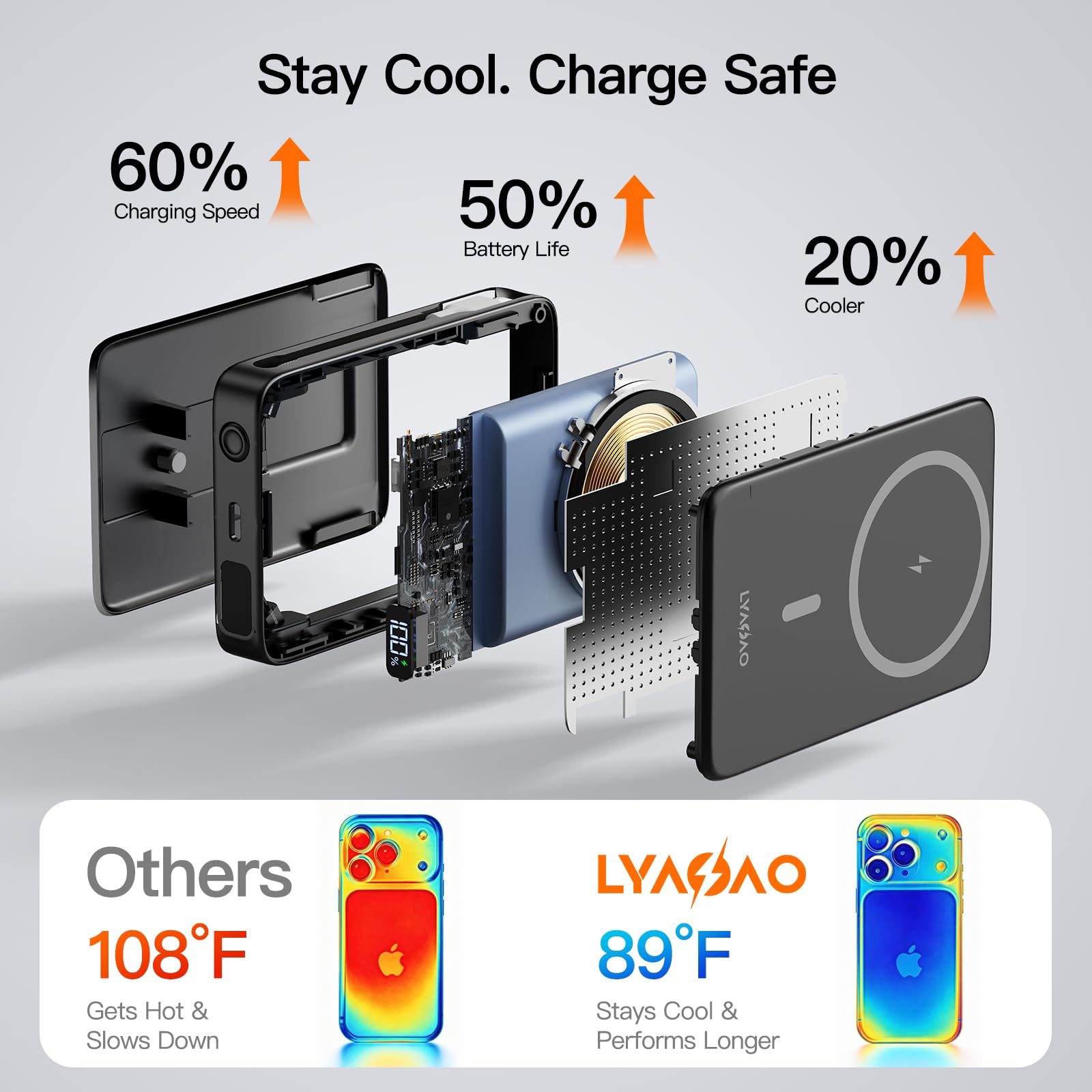 LYAOAO magnetic alignment snapping onto phone back for secure charging placement