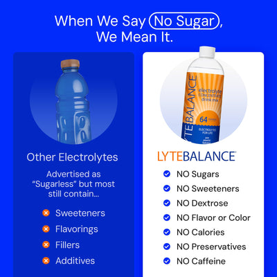 LYTE BALANCE cap measured dose demonstrating easy single-cap servings