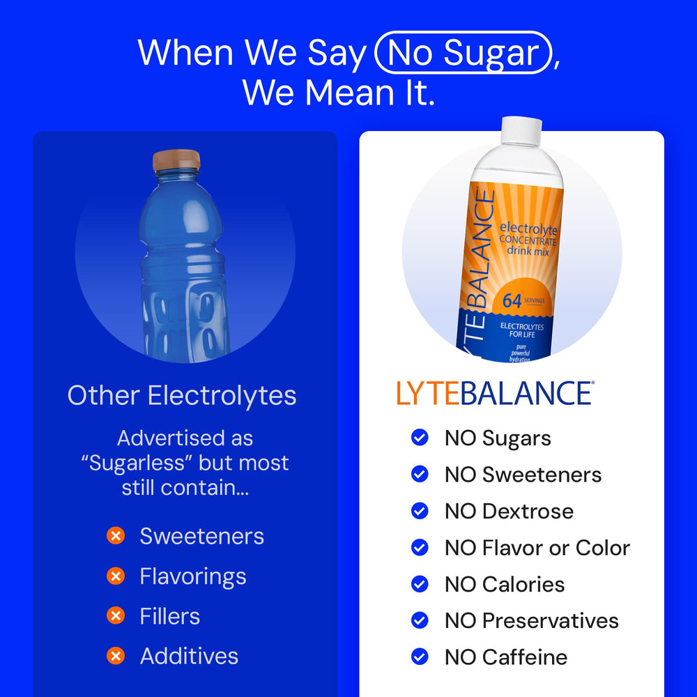 LYTE BALANCE cap measured dose demonstrating easy single-cap servings