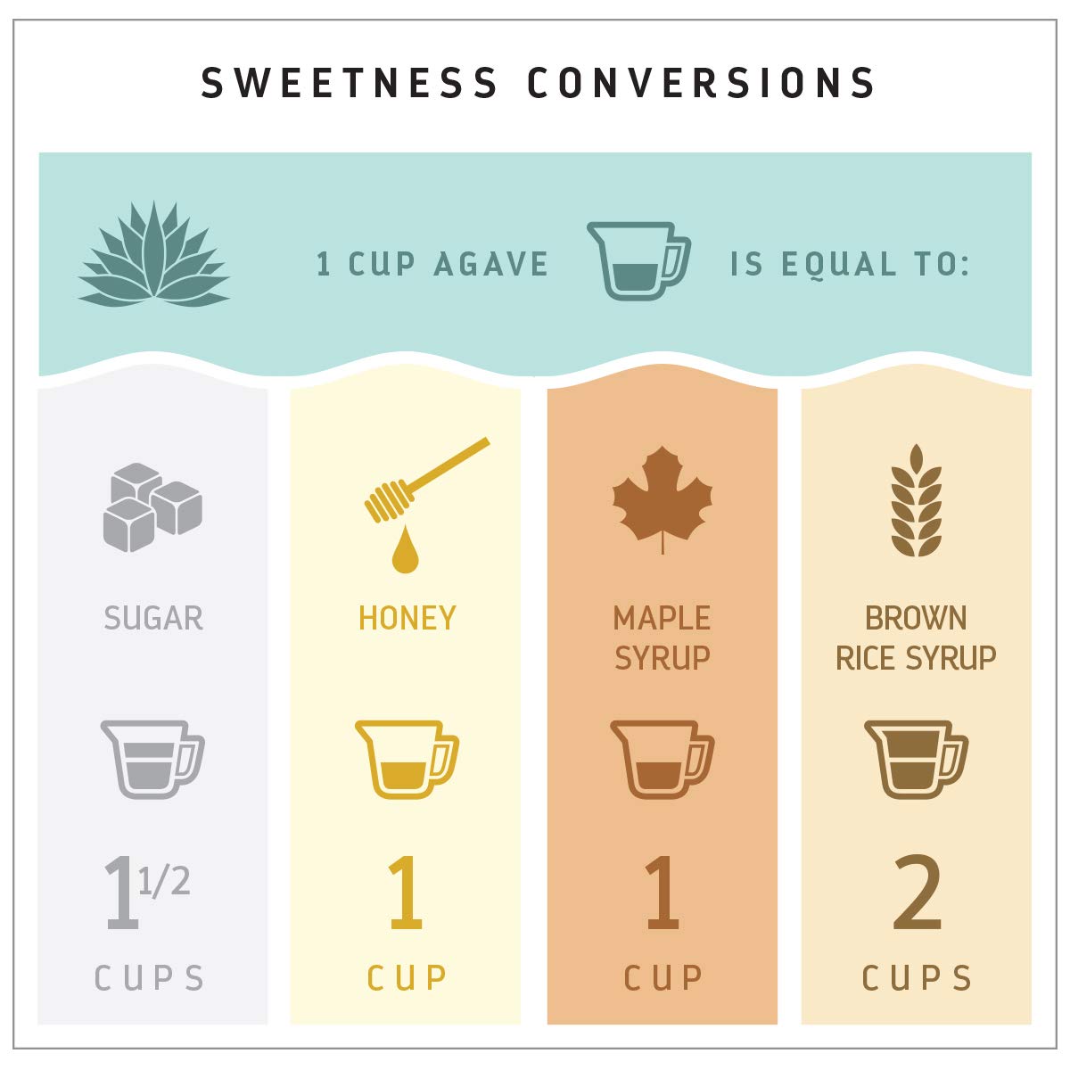 Madhava bottle amid baking ingredients to show recipe versatility and swap tips