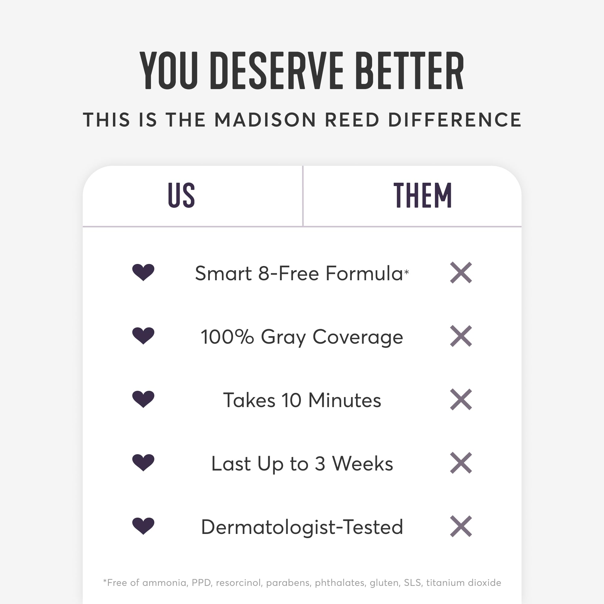 Madison Reed resultado antes y después, muestra cobertura total de canas