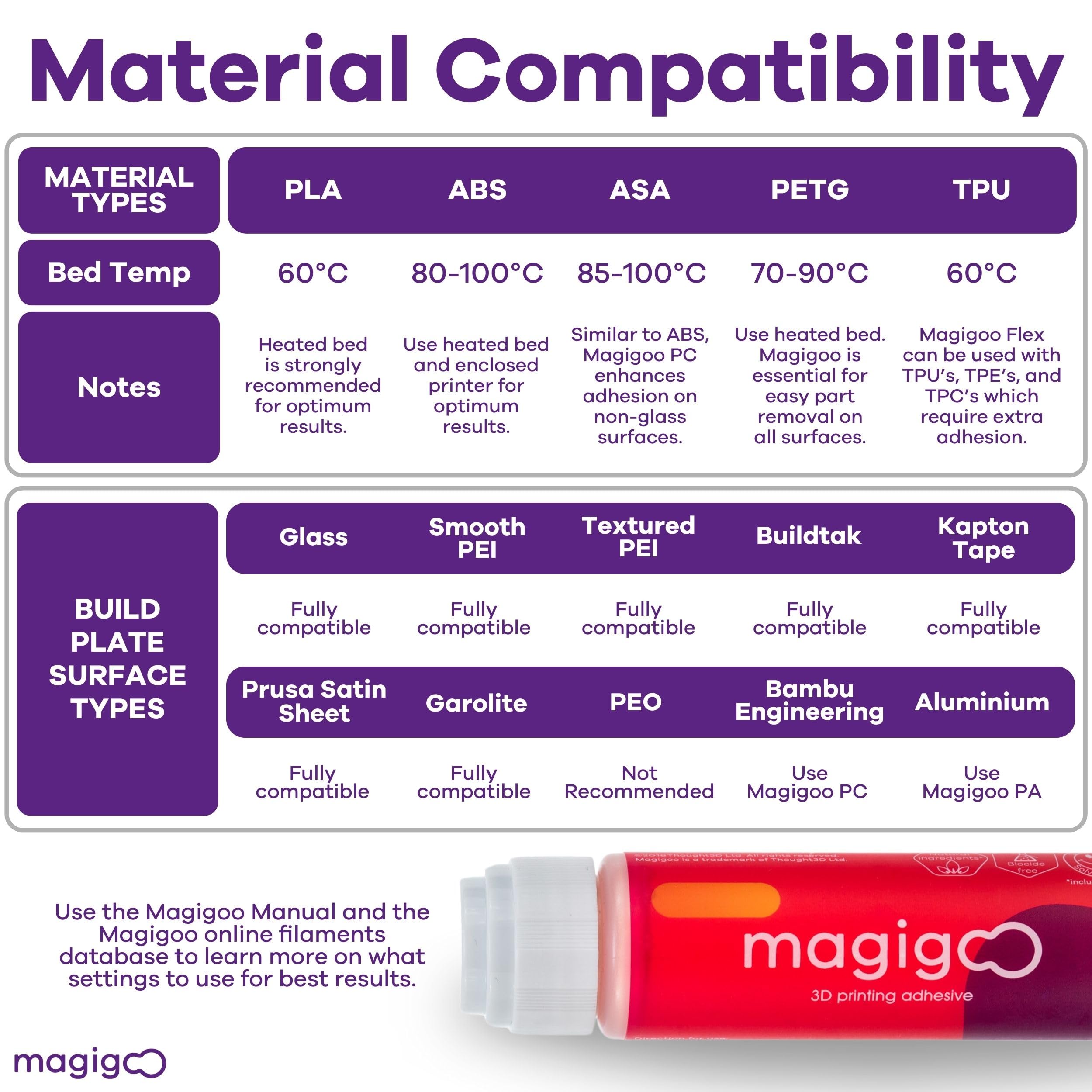 Squeezing Magigoo MO2016 onto build area showing simple apply-and-print workflow benefit
