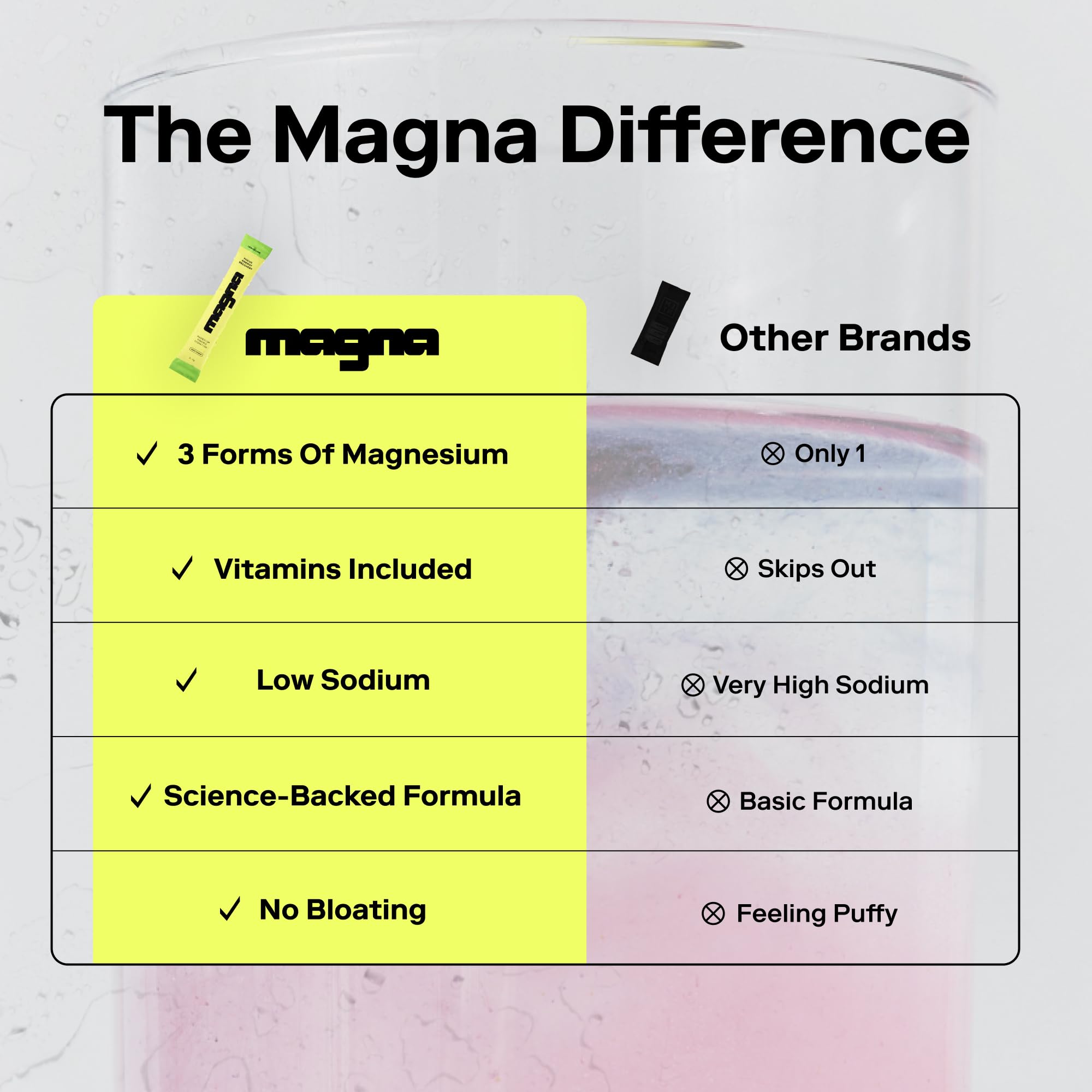 MAGNA etiqueta de ingredientes visible con electrolitos y vitaminas listadas